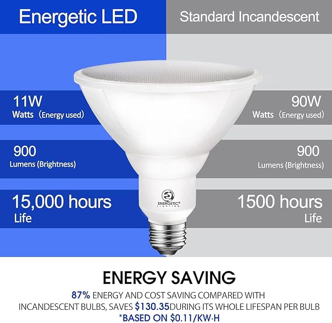 Energetic PAR38 LED Flood Outdoor Light Bulb, 2700K Soft White, 90 Watt Equivalent (11W), Wet Rated, 900LM, E26 Base, Non-Dimmable, ETL, 6 Pack