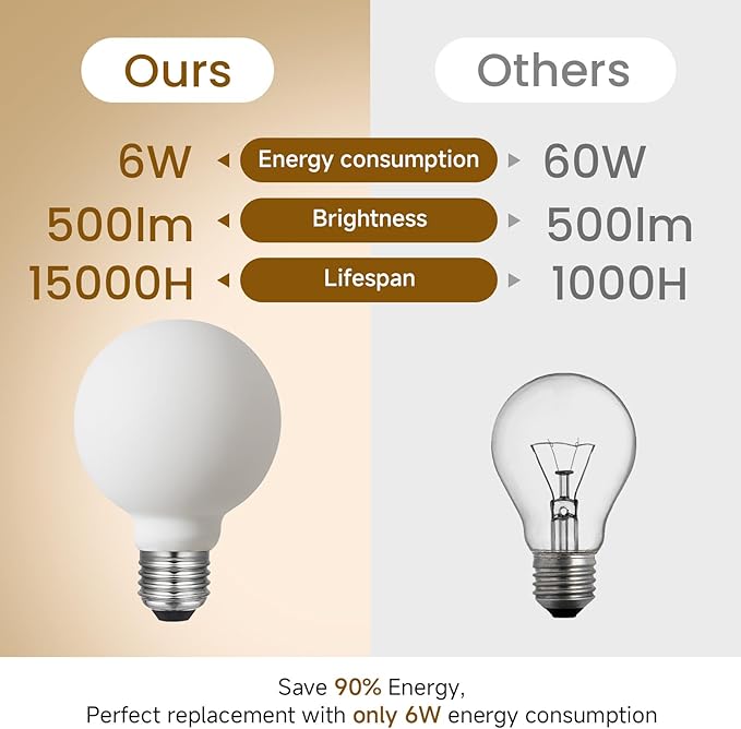 LED Light Bulb G25/G80 Dim-to-Warm 2000-2800K E26 Matt White Porcelain CRI 95 Excellent Color Accuracy 6W=60W 500LM (4-Pack)