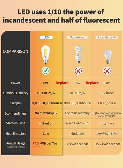 CRLight 8 Pack Vintage Dimmable LED Edison Bulbs, 2700K Warm White 8W 800LM Equivalent 80W Incandescent, E26 ST58 = ST19 Clear Glass Antique Decorative Filament Light