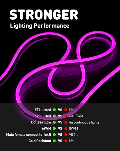 Shine Decor LED Rope Lights AC 120V, Connectable & Cuttable Dotless 120LEDs/M Eco Neon Strip Lighting, ETL IP65 Waterproof & Weather-Resistant for Home Commercial, 8x16mm, Purple, 32.8FT
