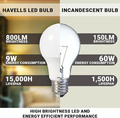 Havells Adore A19 Dimmable LED Bulb, 9W, 60W Equivalent, E26 Medium Base, 2700K Warm White, 810 Lumens, Pack of 24