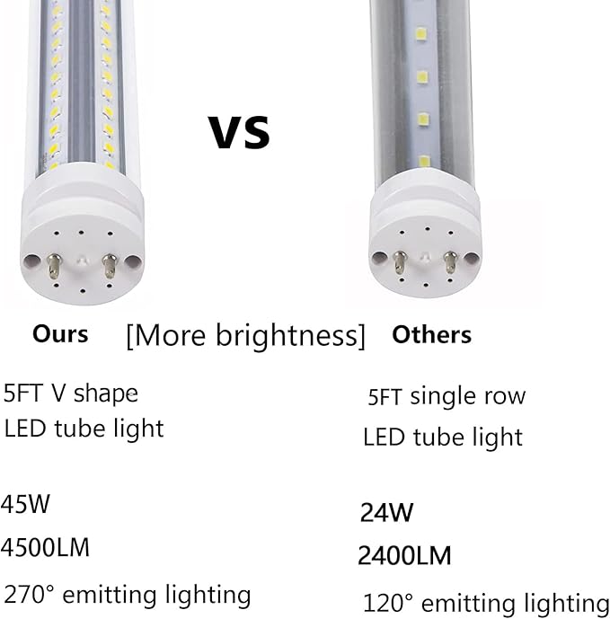 5 Foot T8 LED Tube Light,45W 4500lm,G13 Bi-Pin Base,5ft LED Bulb V Shape,Daylight White 5000K,60 inch Fluorescent Lights Bulbs T12,Dual-End Power,Ballast Bypass,Shop Lighting,Pack of 10