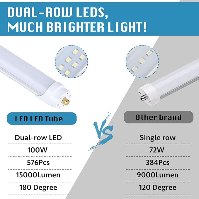 (4-Pack),T8/T10/T12 8FT LED Tube Light, Single Pin FA8 Base, 100W 15000LM 6000K Cold White, 180 Degree Flat Shaped LED Fluorescent Bulb (250W Equiv.), Frosted Cover, Dual-Ended Power