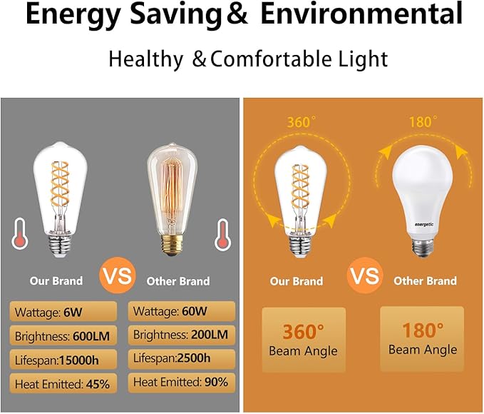 BORT Dimmable LED Edison Bulbs,2700K Warm White, 6W Equivalent to 60W Vintage Light Bulbs, Antique Flexible Spiral LED Filament Decorative Light Bulbs