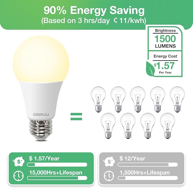 A19 LED Light Bulbs, 100 Watt Soft Light Bulbs, E26 Standard Base, Non-Dimmable, 13W Bright White LED Bulbs for Bedroom Living Room Home Office, 12 Pack