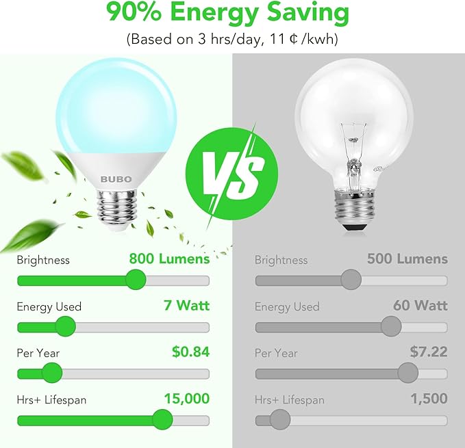 BUBO Vanity Light Bulbs 60 Watt Equivalent, Bathroom Light Bulbs Daylight White 5000K, G25 Globe Round Bulb 800 Lumens, E26 Medium Base, 7W, Non-Dimmable, 8 Pack