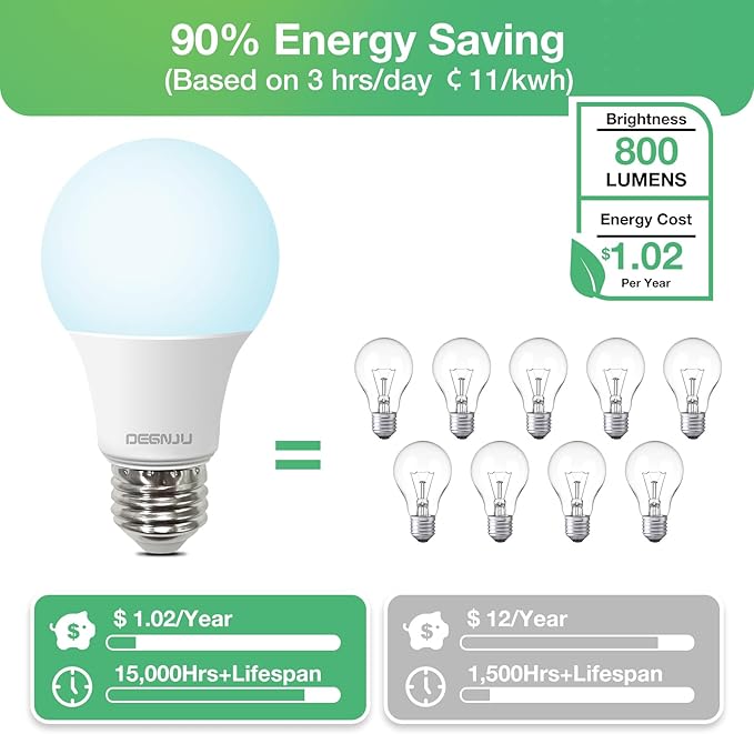 A19 LED Light Bulbs Daylight 5000K, 60 Watt Equivalent LED Bulbs, 800 LM, 15000 Hours, E26 Standard Base, Non-Dimmable, 8.5W Bright White LED Bulbs for Bedroom Living Room Home Office, 3 Pack