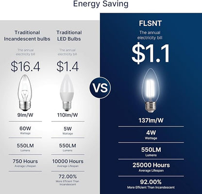 FLSNT 5000K Daylight Dimmable LED Candelabra Bulbs, 60W Equivalent, B11 E26 Base LED Chandelier Light Bulbs, 550LM, 12 Pack UL,CA65 List.