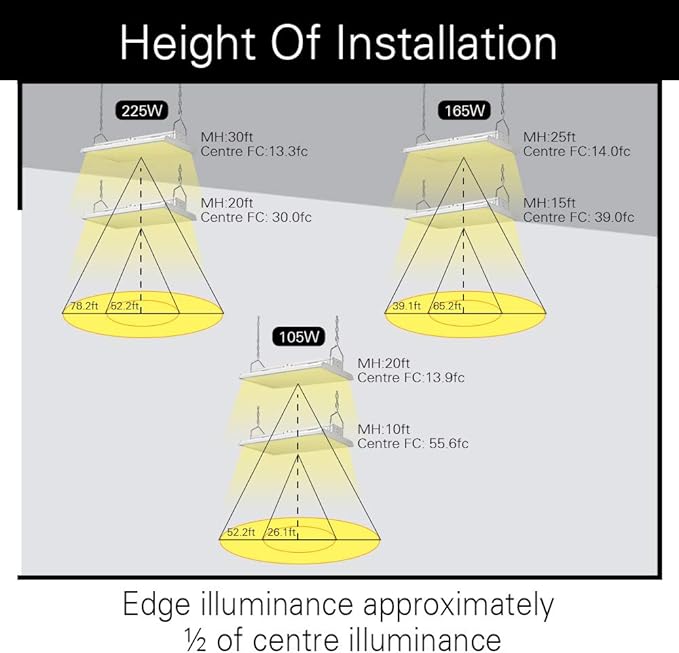 Konlite 2 Pack Linear LED Bay Ceiling Shop Light - 2 Ft - 105W 5000K 1-10V Dimming 14170 Lumens - Equal to 4 lamp T5 Ceiling Light Fixture - No Maintenance for Life
