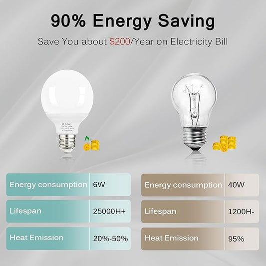 G25 LED Light Bulbs, Round Vanity Light Bulbs for Bathroom, 40W Equivalent, Soft White 2700K, E26 Base Globe Light Bulb, 600LM, Non-Dimmable, 20-Pack