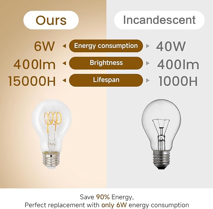 Liii&ARTMAN LED Vintage Light Bulb A19 6W E26 Dim-to-Warm Globe 2000-2800K Clear CRI95 400LM, Imitated 40W Incandescent Light Bulbs (4-Pack)
