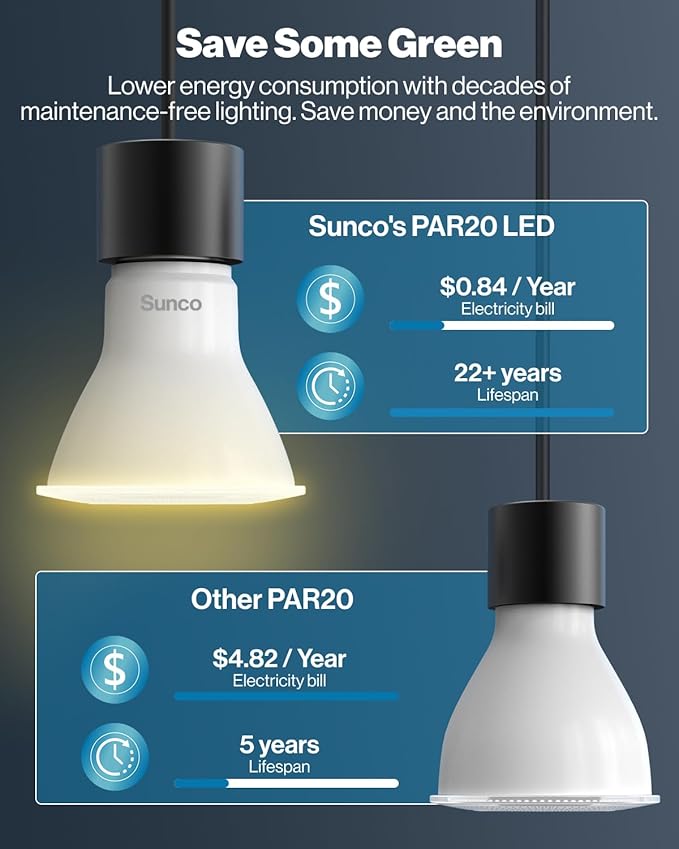 Sunco 30 Pack PAR20 LED Bulbs, Flood Light Bulb Outdoor, 500 LM, 7W (50W Equivalent), 6000K Daylight Deluxe, E26 Medium Base, Dimmable, Track Lighting for Indoor/Outdoor Use, Wet Rated UL