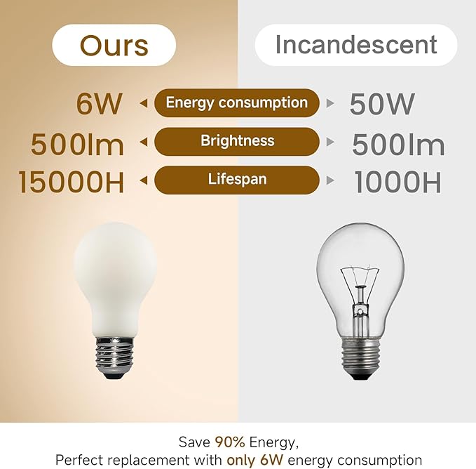 Liii&ARTMAN LED Light Bulb A19 Dim-to-Warm 2000-2800K 120V 6W E26 Matte Porcelain CRI95 500LM, (4-Pack)