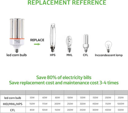 60W Led Corn Cob Light Bulb,E26/E39 Base,5000k Daylight,110-277v,7800lm,CFL HID 200w Metal Halide Replacement for Interior and Exterior,Commercial/Industrial Lighting(2-Pack)