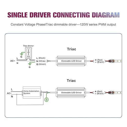 EMITEVER Triac Dimmable LED Driver,2 Packs 120W Power Supply,AC 120V to DC 24V Transformer,Compatible with Lutron and Leviton Dimmers,for LED Lighting,Class 2,ETL Certified,Waterproof IP66