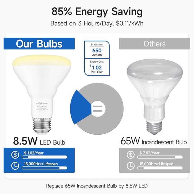 SHINESTAR 6-Pack Flood Light Bulb Indoor, 65W Equivalent Dimmable BR30 Led Recessed Lights Bulb, 2700K Soft Warm White, E26 Standard Base for Kitchen Ceiling, Recessed Can,650 Lumens, 8.5W