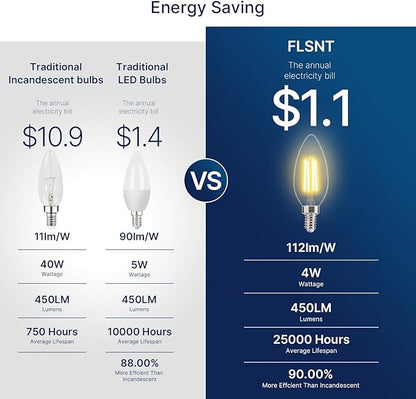FLSNT 40W Equivalent LED Candelabra Bulbs, Dimmable LED Chandelier Bulbs, E12 Base, 450LM, 82 High CRI, 24 Pack, 2700K Soft White UL,CA65 Listed.