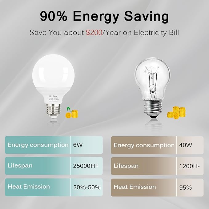 G25 LED Light Bulbs, Round Vanity Light Bulb for Bathroom, 40W Equivalent, Daylight White 5000K, E26 Base Globe Light Bulbs, 600LM, Non-Dimmable, 20-Pack