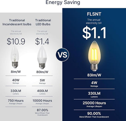 FLSNT 40W Equivalent LED Chandelier Light Bulbs, Dimmable Amber LED B11 E26 Candelabra Base Bulbs, 2200K Warm White, 330LM, 12 Pack UL,CA65 Listed.