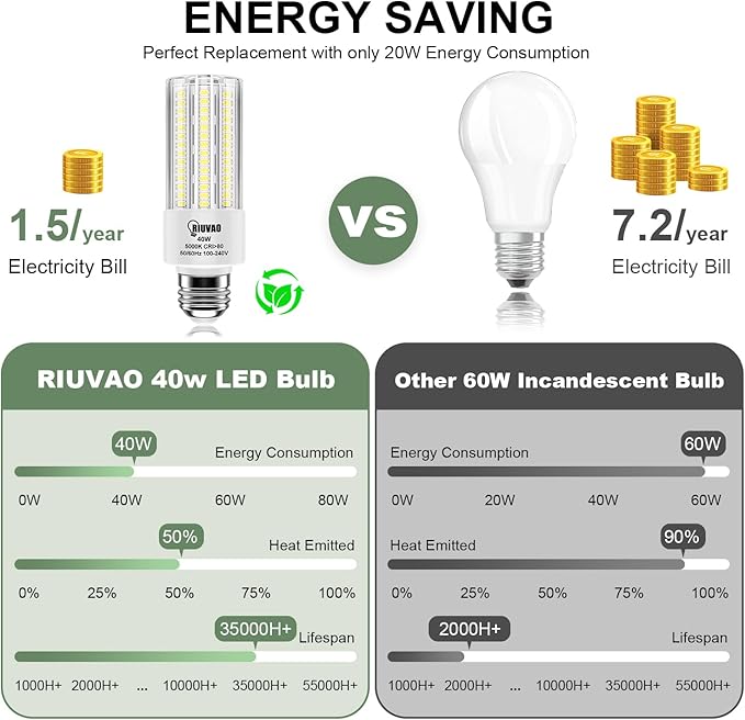 4pcs LED Light Bulb 5000LM 300w Equivalent Super Bright 5000K Cool Daylight White 20W LEDs Bulb E26/E27 Medium Base for Outdoor Indoor Home Garage Backyard LED Corn Light Bulb