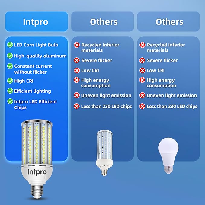 Intpro LED Corn Light Bulb LED Light Bulb 450W Equivalent 5500 Lumen 6500K 40W Large Area Cool Daylight White E26/E27 Base for Outdoor Indoor Garage Warehouse Factory Workshop Street Backyard 2Pack