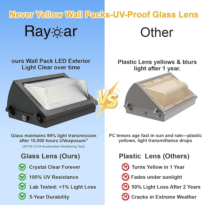 120W LED Wall Pack Light,Outside Exterior Lighting with Anti-Yellowing Glass Lens Dusk to Dawn 18000LM 5000K IP66 100-277V Commercial Security Light for Yard/Factory/Parking Lot,5-Year Warranty