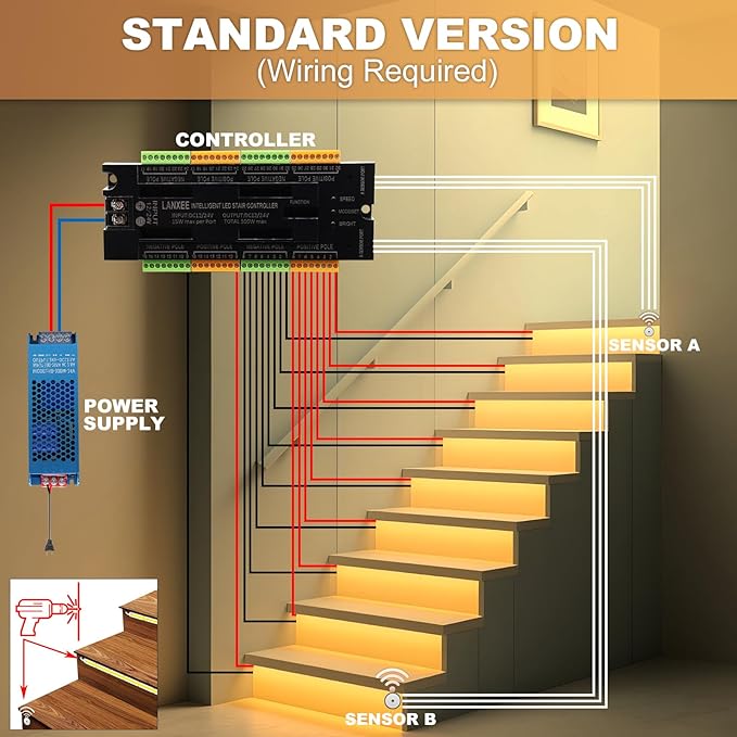 Intelligent 12-Step Motion Sensor Stair Light for Indoor, 40 inches Long Cuttable Motion Lights for Stairs (12 Stairs,3000K)