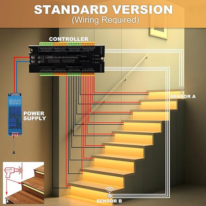 Intelligent 16-Step Motion Sensor Stair Light for Indoor, 40 inches Long Cuttable Motion Lights for Stairs (16 Stairs,3000K)