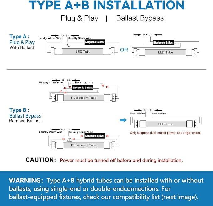 JESLED 2FT T8 LED Tube Light, 12W(30W Equivalent), 1680LM, 6000K, Ballast Bypass, 24 Inch F17T8 Fluorescent Bulb Replacement, Dual Ended, 24” Lighting Tube Fixture (12-Pack)