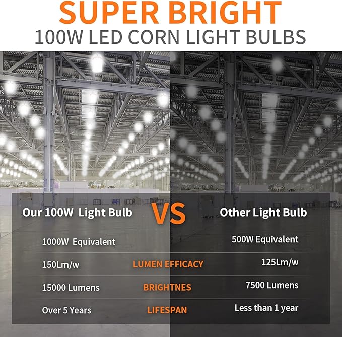 1000W Equivalent Led Corn light bulbs, 15000 Lumen LED Corn Bulb 100W 5000K Daylight White Lamp,E26/E39 Medium Mogul Base,2-Pack Large Area Lights For Outdoor Indoor Warehouse Garage High Bay Lighting