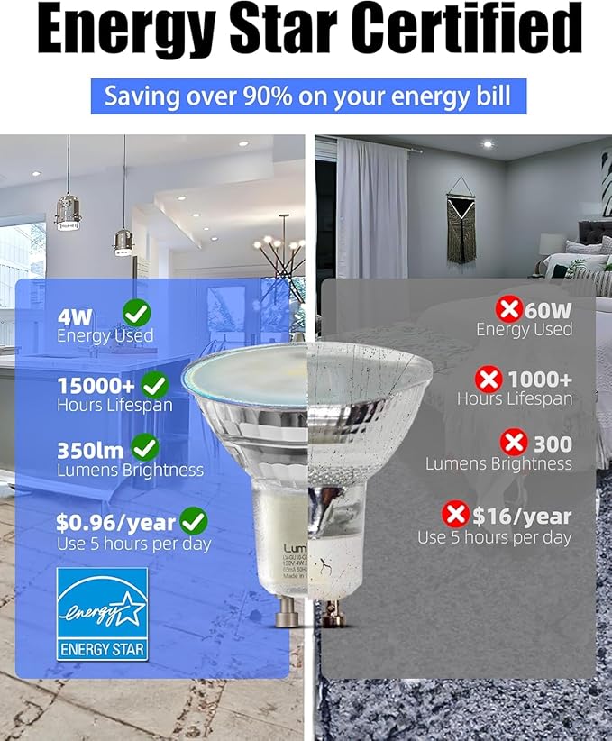MASTERY MART 120 Pack GU10 LED Bulb, Non-dimmable Track Light Bulbs, 5000K Daylight White, 4W for 35W Halogen Bulb Replacement for Range Hood, Tracklights and Recessed Lighting