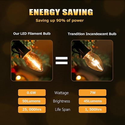 LED Night Light Bulb, Led Replacement Bulbs for Christmas String Lights, Shatterproof & Waterproof Led Bulbs, E12 Candelabra Base, 0.6W Equivalent to 7W, 2200K Warm White, ‎Plastic 25 Pack