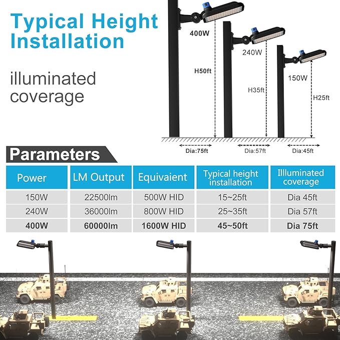 Lightdot 400W(486x1W) LED Parking Lot Light 5000K Arm Mount Parking Lot Lighting (60000Lm Eqv 1600W HPS) ETL Listed LED Pole Lights Outdoor with Smart Dusk to Dawn Photocell for Yard/Driveway-3Pack