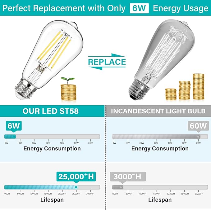 MAXvolador 12-Pack Dimmable Vintage LED Edison Bulb 60W Equivalent, 6W 850Lumens Neutral White 4000K ST58 Antique Filament Light Bulbs, E26 Base