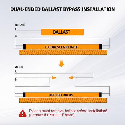 8ft Led Bulbs, T8 8 Foot Led Bulb for T12 Fluorescent Replacement, 72W 9000lm 8' Led Tubes 96" FA8 Single Pin, Three Rows of lamp Beads, 5000K led Tube Light (10Pack)
