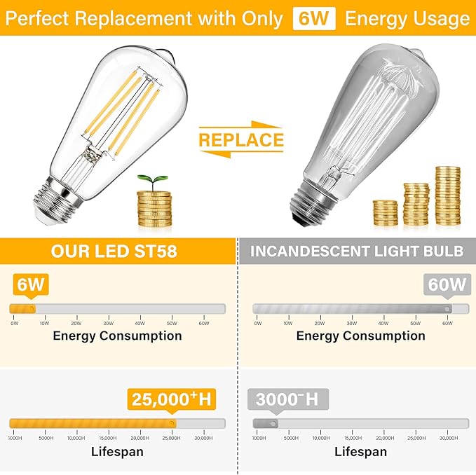 MAXvolador 12-Pack Dimmable Vintage LED Edison Bulb 60W Equivalent, 6W 850Lumens Soft White 3000K ST58 Antique Filament Light Bulbs, E26 Base