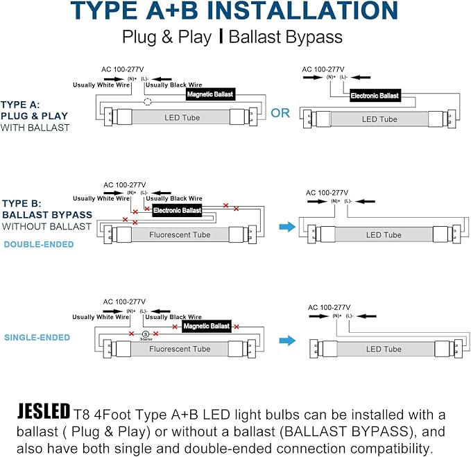 JESLED 4FT LED T8 Type A+B Tube Lights, 24W(65W Equivalent), 3200LM, 6000K, Single or Double End Powered, Plug and Play or Ballast Bypass, 4 Foot T10 T12 Fluorescent Bulbs Replacement, Frosted(4-Pack)