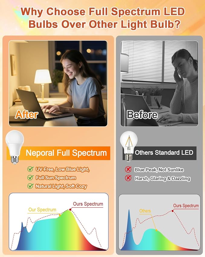 Neporal Full Spectrum Light Bulb 15W LED=100W, 2700K Flicker-Free Warm Light Bulbs, UV-Free & High CRI & Eye-Caring Sunlight Light Bulbs for Human, Home, Office, Plant, E26/E27, 30000H Lifespan, 3PK