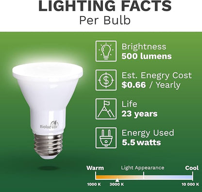 Bioluz LED PAR20 Light Bulbs 20 Pack, Dimmable LED Light Bulb 5.5W = 75W, Soft White 3000K, Daylight LED, E26, 40° Beam, Energy Efficient, UL Listed & Title 20, Replaces Incandescent, Soft Light Bulbs
