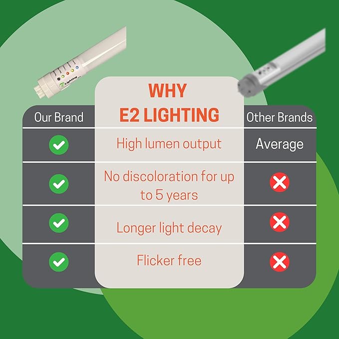 E2 LIGHTING Emergency 4FT T8 Tube with bettery Backup Shop Light (3500K)