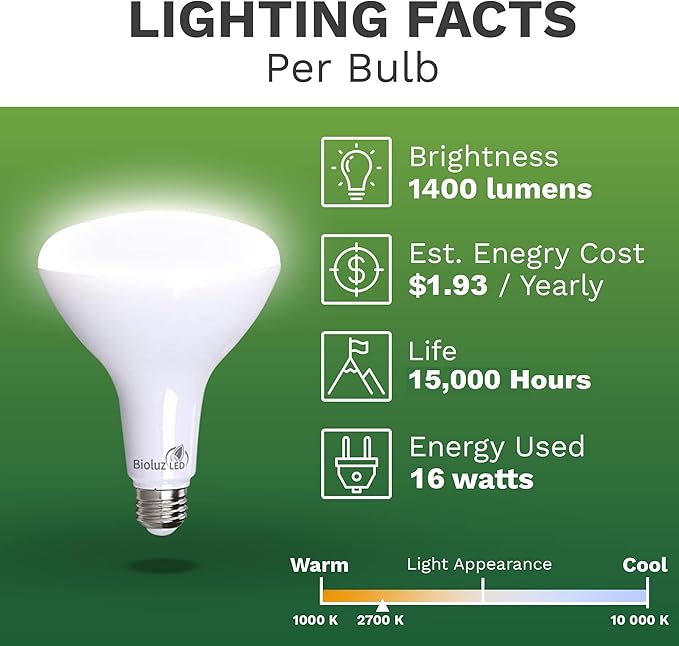 Bioluz LED 4 Pack BR40 LED Light Bulbs - Brightest Dimmable Instant ON Warm White 2700K 120W Equivalent Using 16W 1400 Lumen High CRI Indoor Floodlight Bulb Smooth UL Listed FCC RoHS Compliant