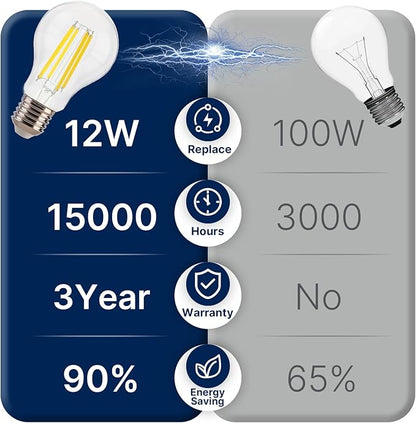 FLSNT 100W Equivalent A19 LED Light Bulbs, Efficient 12W, 1600Lumens, 5000K Daylight, CRI82, E26 Base, LED Filament Light Bulbs Clear Glass, 4 Pack, Non-Dimmable