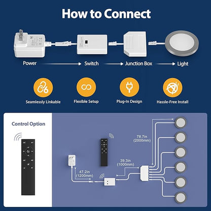 V4light Smart Plug-in Light Pucks, Under Counter Lighting for Kitchen & Display Shelves, Works with Alexa & Google Assistant, App, Voice,Remote & Hand Control, Dimmable & Adjustable Warm to Cool Light