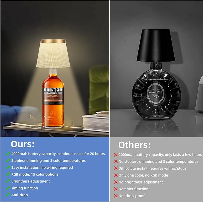 Wireless Bottle Lamp Shades, Wine Bottle Lamps with RGBW Touch Dimmable Bottle Lights, 4000mAh Rechargeable LED Bottle Lamp Lights for Bedroom Bar Restaurant Home Decor (Gold)