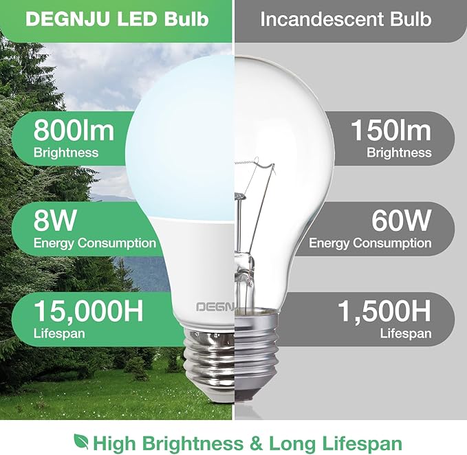 DEGNJU LED Light Bulbs Daylight 5000K, E26 Light Bulb 60W Equivalent, 800LM 8 Watt, Non-Dimmable A19 Light Bulbs with E26 Medium Base, 24 Pack