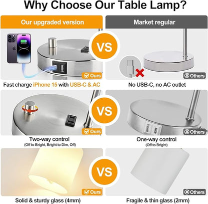 Lynnoland Set of 2 Industrial Table Lamps with USB C+A Ports and Outlet, Brushed Nickle Fully Stepless Dimmable Bedside Lamps, Nightstand Lamp with Opal Glass Shade for Reading Office (2 LED Bulb)