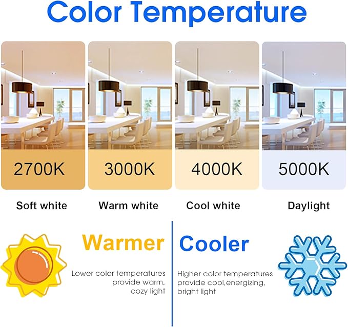 ENERGETIC SMARTER LIGHTING 24-Pack A19 LED Light Bulbs 60 Watt Equivalent, Cool White 4000K, E26 Medium Base, Non-Dimmable LED Light Bulb, ETL Listed