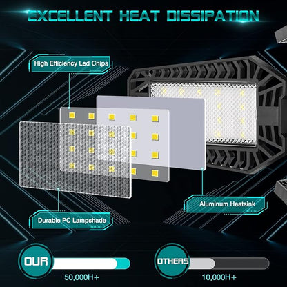 LED Garage Light - 160W 16000LM 6500K LED Garage Ceiling Lights, Screw in Shop Lighting 5+1 Deformable Panels for Attic, Basement, Workshop, E26/E27 (10)