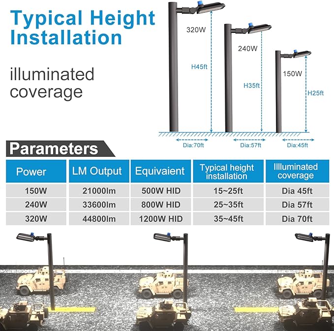 Lightdot 320W (350x1W) LED Parking Lot Lights 48000Lm 5000K Parking Lot Lights Slip Fitter Mount Outdoor 6KV SPD Smart Dusk to Dawn LED Pole Lighting for Parking Lot/Driveway-2Pack 7Yrs Warranty