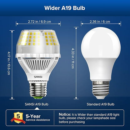 SANSI 200W Equivalent LED Light Bulb, 3000 Lumens E26 LED Bulb w/Ceramic Technology, A19 5000K Daylight White Non-Dimmable Bulb, 1Pack 20 Watt Energy Saving Bulb for Home Office, 22-Year Lifetime